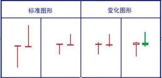  家财万贯|A股的“捡钱时代”已到来：死记买卖顺口溜，赚得家财万贯
