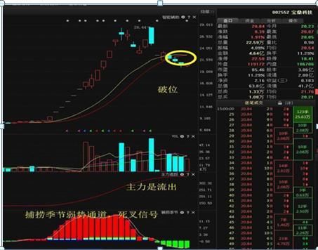 家财万贯|A股的“捡钱时代”已到来：死记买卖顺口溜，赚得家财万贯