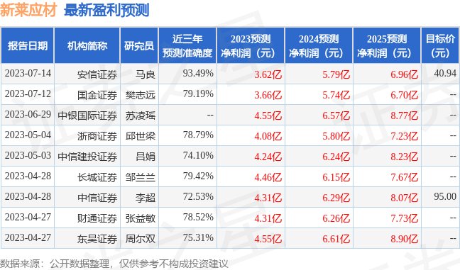 新莱应材：7月21日组织现场参观活动，招商基金、钦沐资产等多家机构参与