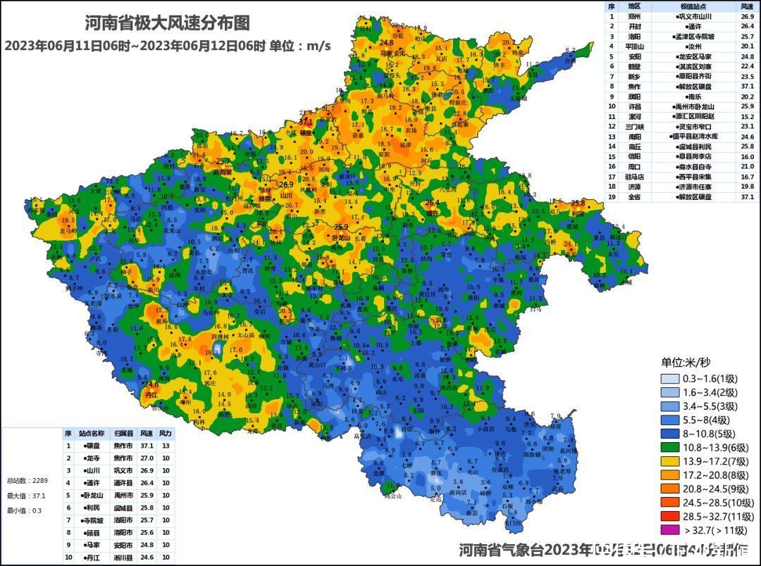 晴多雨少，河南高温天气卷土重来