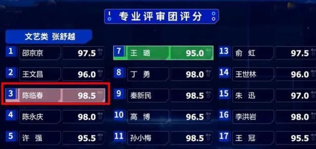 担任|陈临春担任2021年春晚总导演,曾参与春晚主持人选拔,另有俩副导