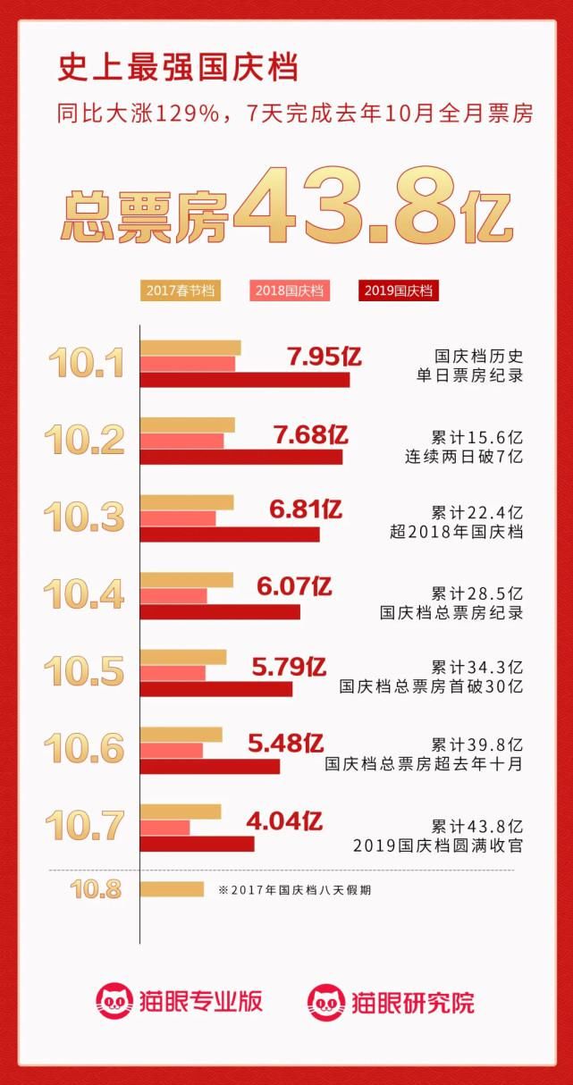  复苏|《夺冠》《姜子牙》定档国庆，票房复苏能否实现？