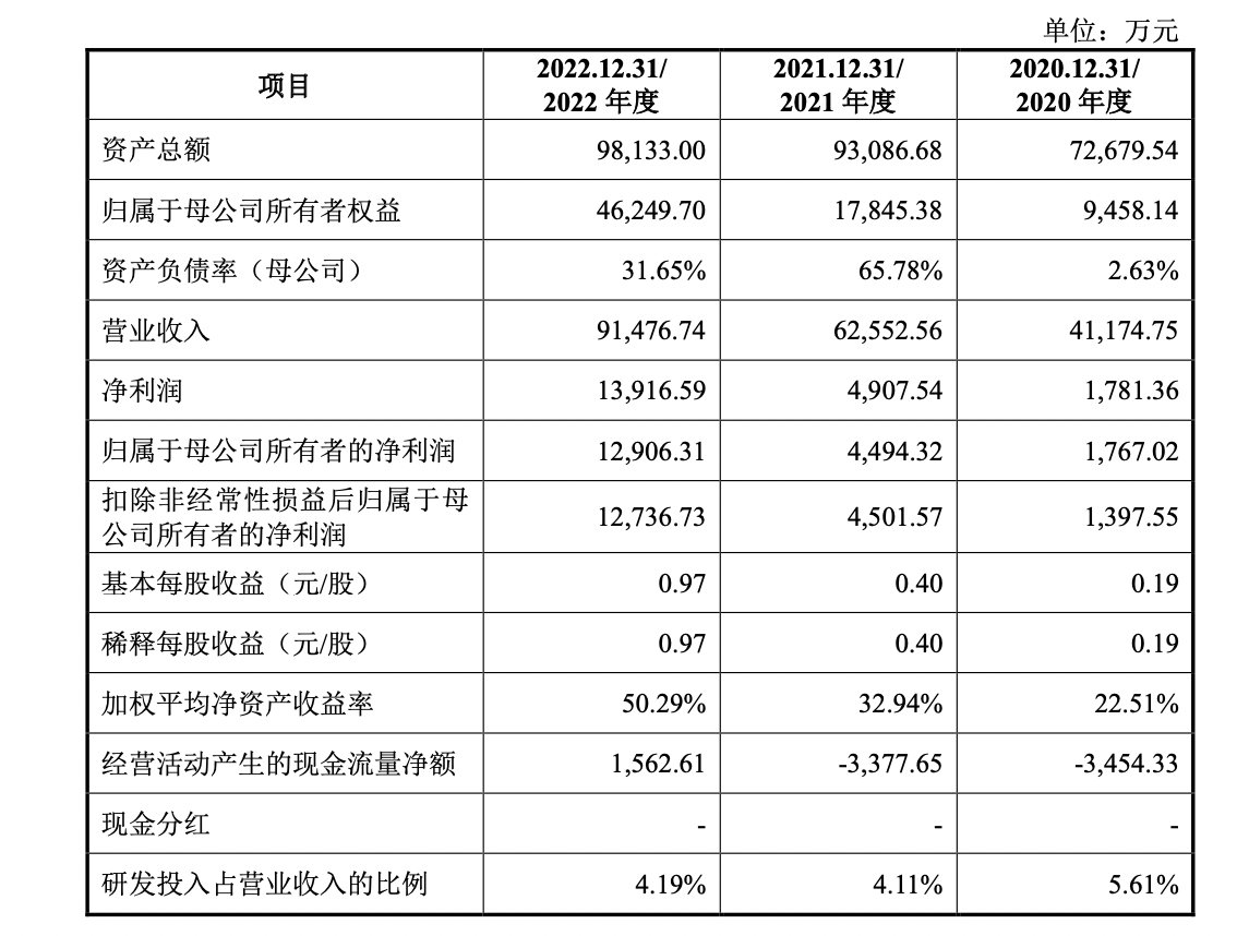 国容股份冲刺深交所，扣非净利复合增长率达202%