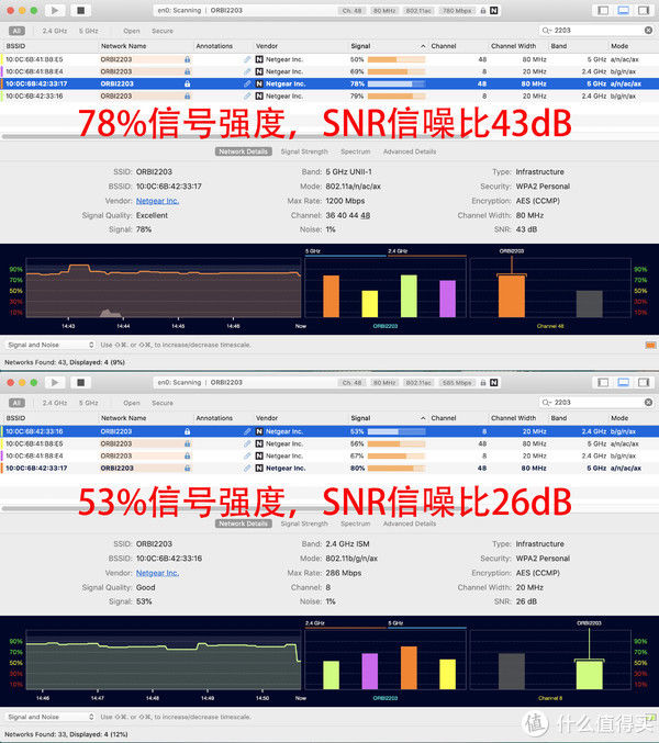  有线|实战了解有线无线回程差异，网件Orbi RBK752深度体验