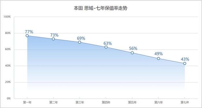  魅力|四年磨一车，过程辛酸但有趣，思域的魅力