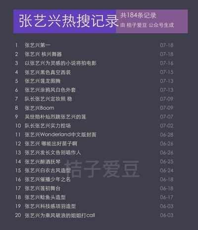  张艺兴队长|张艺兴第一上热搜了？是怎么回事？