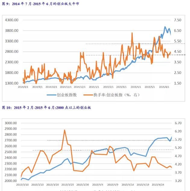  远非|银河证券：牛市已最少持续了9个月了 远非刚开始