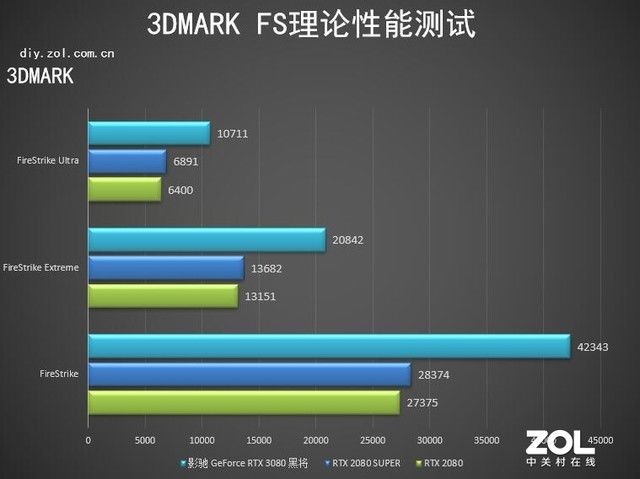 采用|影驰RTX 3080黑将首测 以“将”心铸枪魂