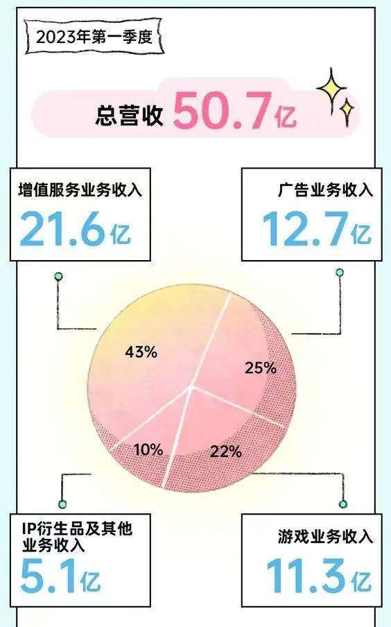 互联网平台广告收入增长转正背后的「五个信号」