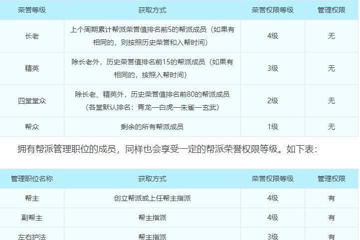 改动|梦幻西游：比起门派调整帮派的改动更大，荣誉玩法不只涉及帮派