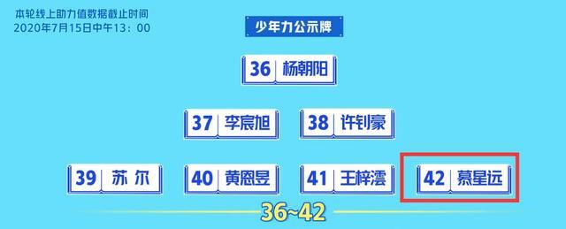 和嘉羿|给Mr.钛戈伴舞,和嘉羿是同期练习生,从以团到《少年之名》还是出道无望