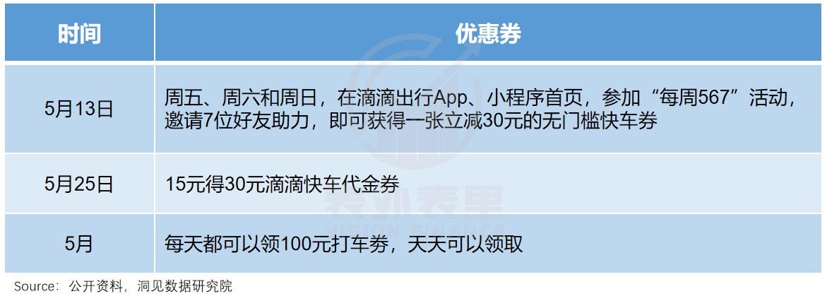 阿里本地生活能够喘口气了吗？