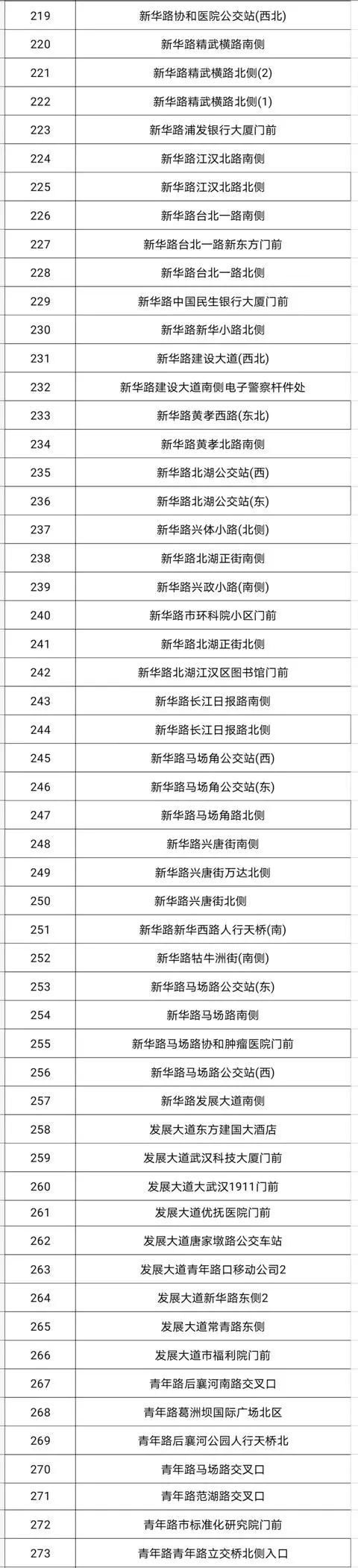 限时停车|334处！武汉这个区公布违停自动抓拍点位