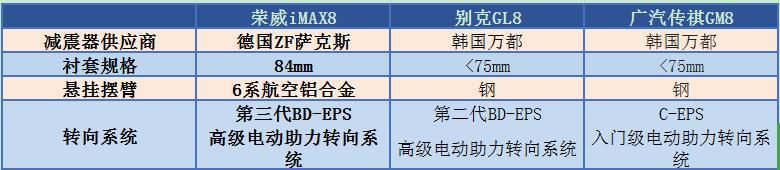 大件|揭秘荣威iMAX8三大件，不输合资，这就是敢卖25万的底气