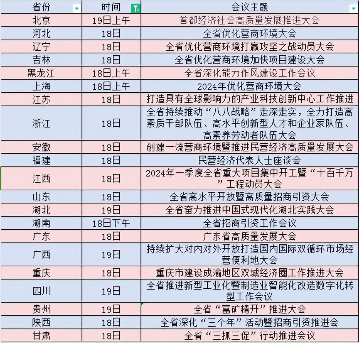 21个省开了“新春第一会”，广东有两点不一样