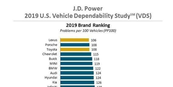 低调|买雷克萨斯的车主是真低调?不,是真有钱