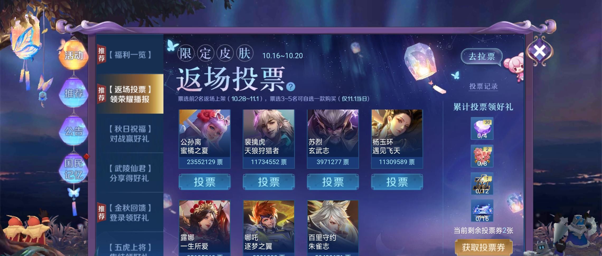 后悔|投票20号结束，获胜皮肤已确定，投大圣娶亲的玩家要后悔了