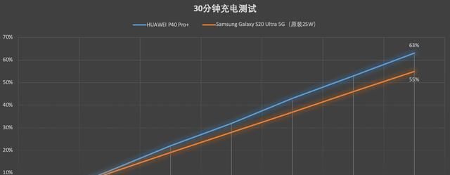  高像素|华为P40 Pro+和三星S20 Ultra：2020上半年度安卓机皇的巅峰对决