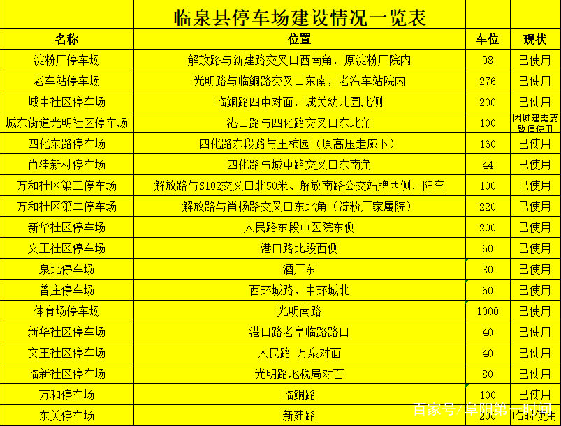 严处|今天开始，临泉城区违法停车治理，严处重罚！您规范停车了吗？