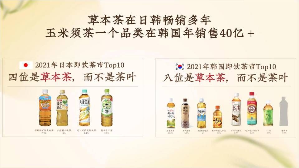 元气森林纤茶无糖(纤茶推概念新品 元气森林迈出国产无糖养生草本茶第一步)