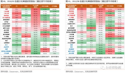  消化|天风策略：50年复盘 美股的诗和远方如何消化高估值？