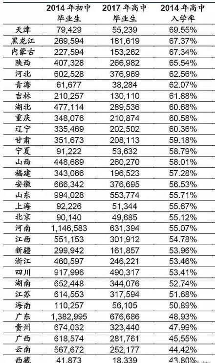  数据|考上1本/211/985有多难？请让数据告诉你