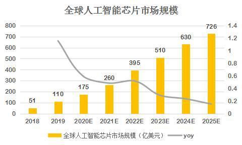  芯片|科创板又迎来一家明星芯片公司：寒武纪，AI芯片先行者