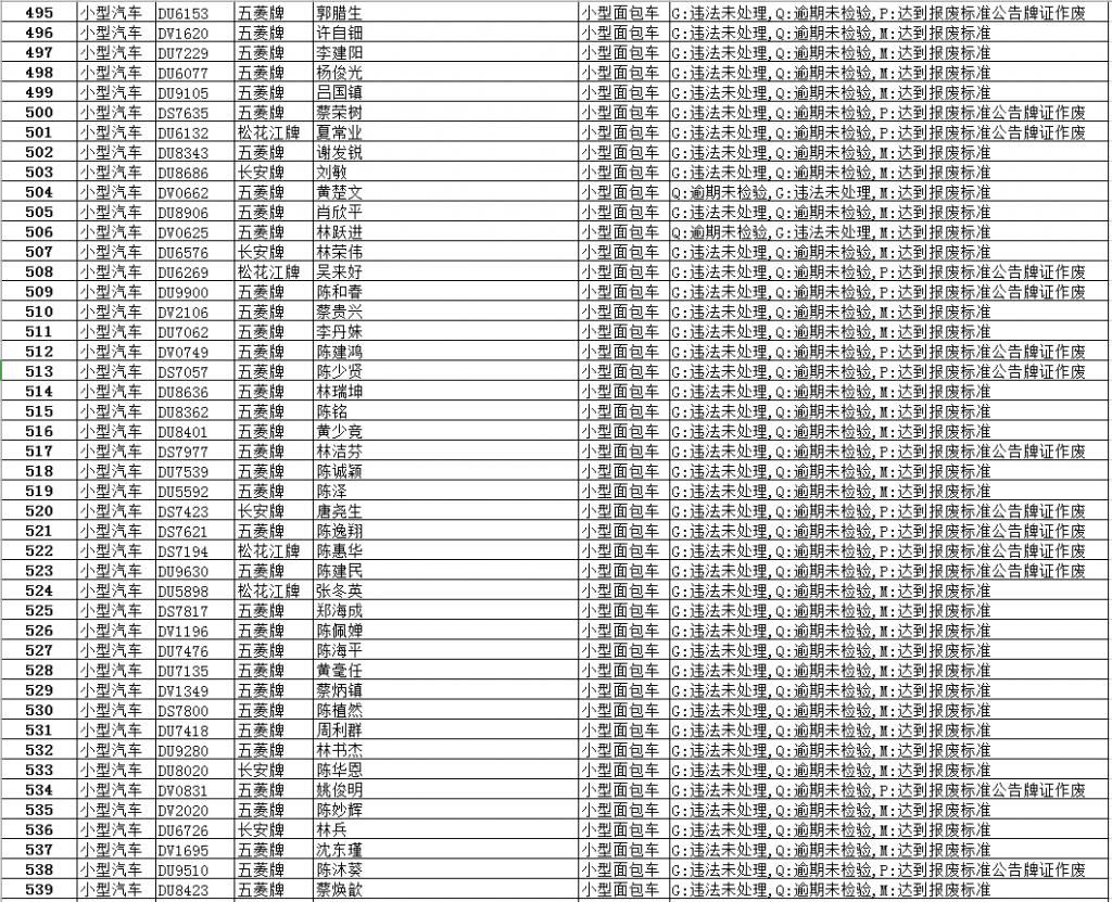 逾期|【最新】澄华街道这些面包车逾期未报废、未检验,有你家车吗?