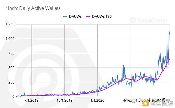  类别中|2020年:DeFi生态系统元年