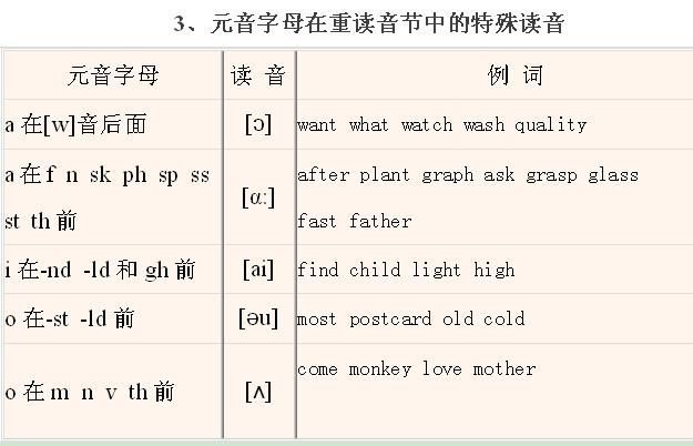  拼读|小学英语丨英语音标发音、拼读规则大全(带视频讲解)