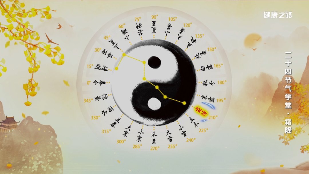 24节气养生全攻略(秋季的最后一个节气到了，养生全攻略一定要看！)