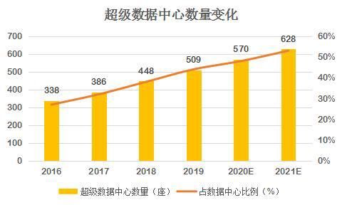  芯片|科创板又迎来一家明星芯片公司：寒武纪，AI芯片先行者