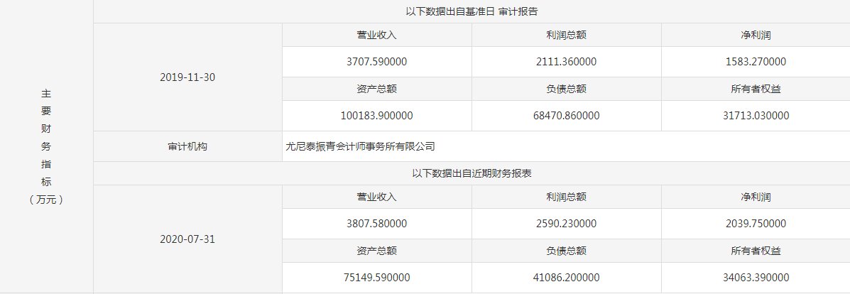 股权|底价约1.3亿!山东高速民资管理公司转让4成股权