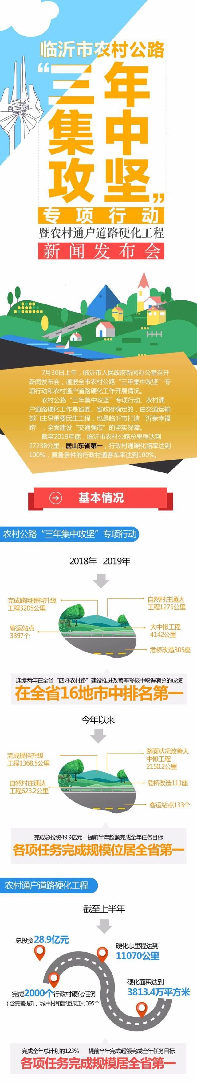  临沂|临沂召开三场新闻发布会！