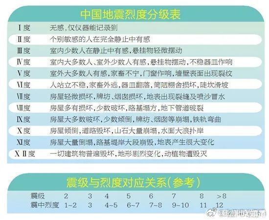 地震局研判认为：北京地区近期发生5级以上地震可能性不大