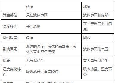 发快慢的因|吃透这8个考点，彻底拿下中考物理：物态变化专题，轻松得高分