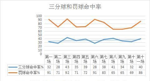  浙江队|大胜福建的背后：80岁老帅为中国篮球播撒下希望的种子