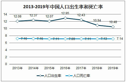 离婚|催不起来的结婚率！黄金相亲周：背后的经济问题