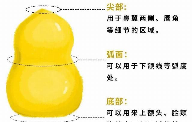  测评|美妆蛋PK：168块的就这点好用！