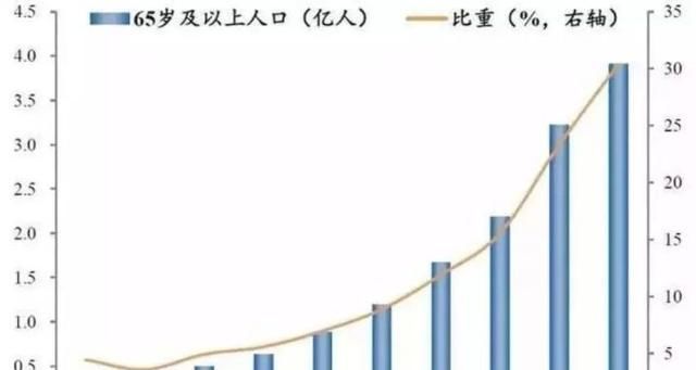 人口|历年出生人口(1949-2019)