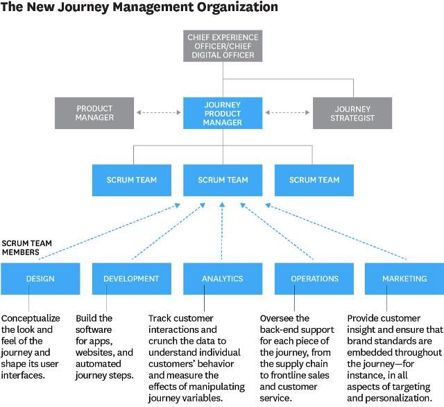  客户|基于客户旅程的竞争