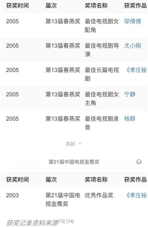  宁静|别再cue宁静哭了，你可知17年前的《孝庄秘史》有多好看？