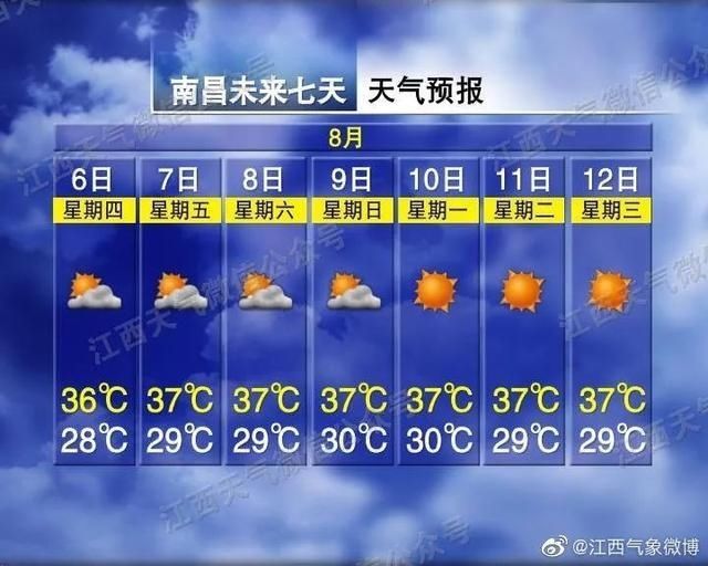  阵雨或雷阵雨|连续5天38℃！还有2个大消息