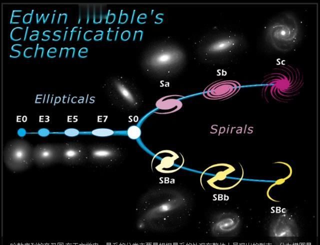  宇宙|为什么宇宙中的星系都是螺旋形的？还有其他形状的星系吗？