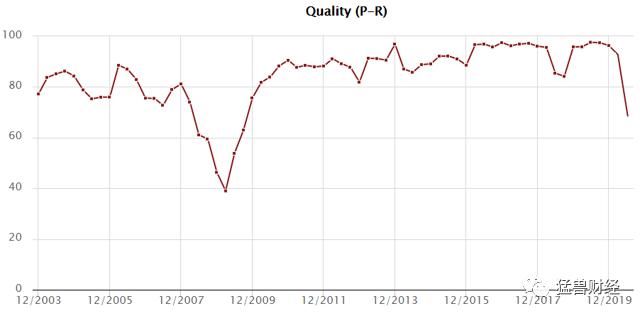  加速|【猛兽财经】星巴克：疫情之下加速转型，为股东创造更多价值