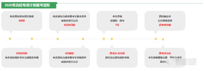  审核|保山6名学生通过北大清华阳光高考信息公开平台审核