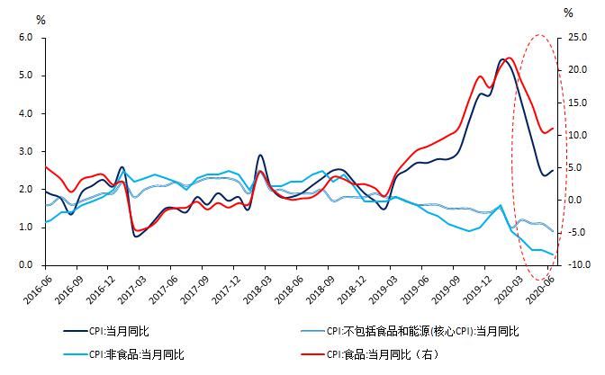 解读|深度解读 | 洪灾对2020年经济冲击的详细测算