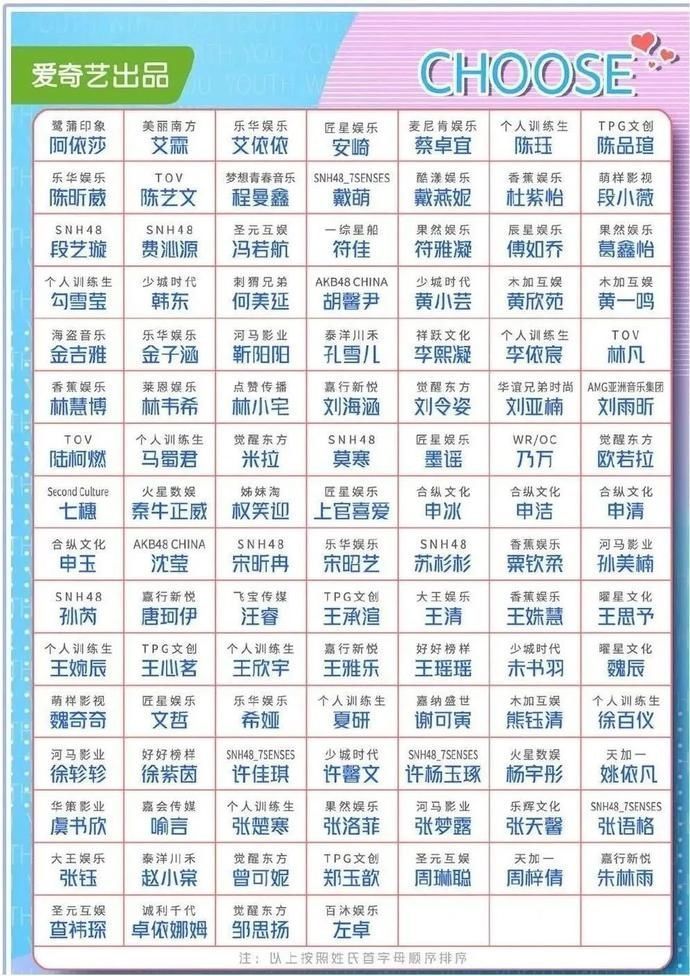  青春|《青春有你2》vs《创造营2020》的女团新定义