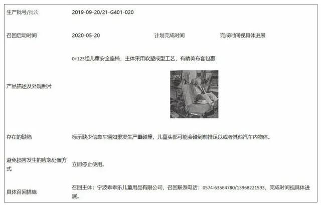  不少|召回！这些隐患产品你买过吗？不少是金华生产的