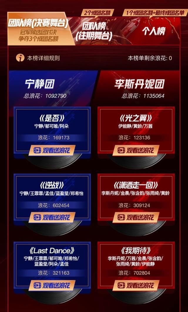  成团|网再曝《浪姐》成团名单，紧接着录制旅游综艺，规则太绕让人无语